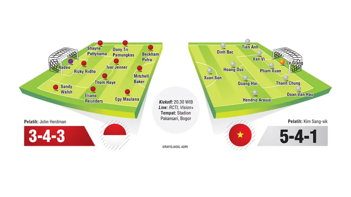 INDONESIA V VIETNAM 2026
