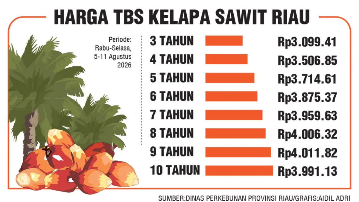 grafis sawit 2026. (JPG)