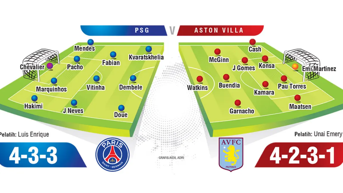 PSG V ASTON VILLA line up. (JPG)