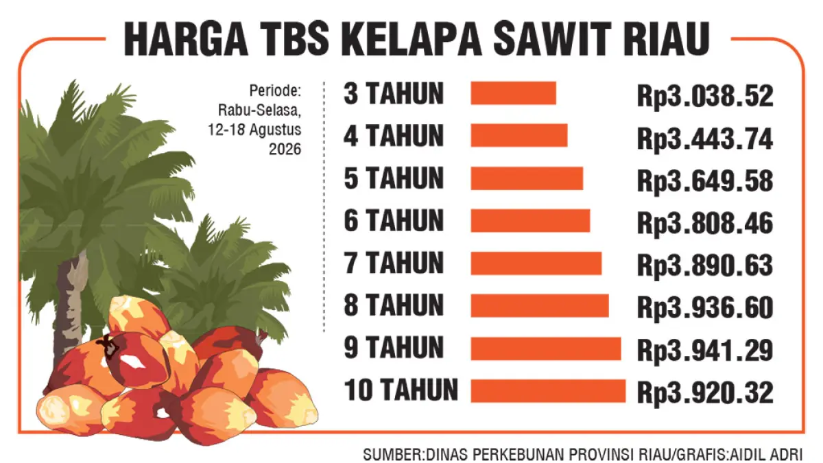 sawit grafis 2026. (JPG) 