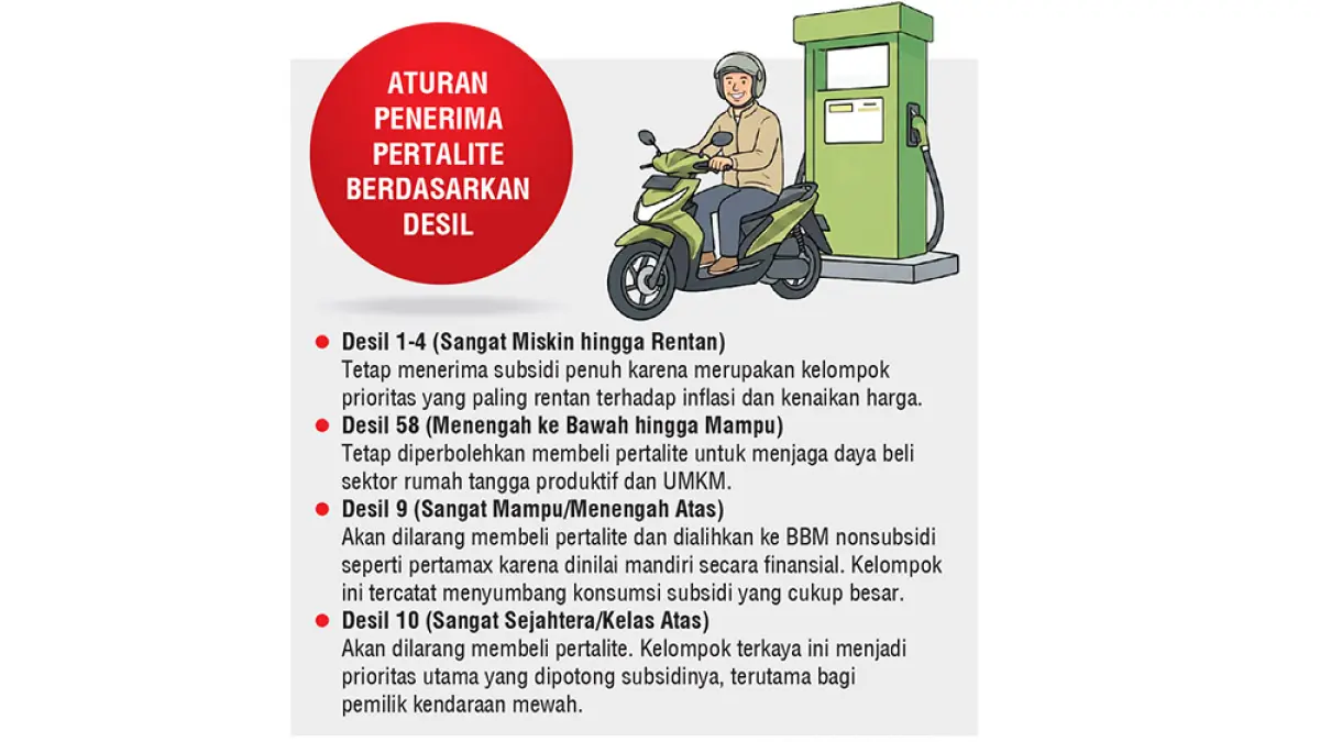 Grafis Pertalite. (jpg)