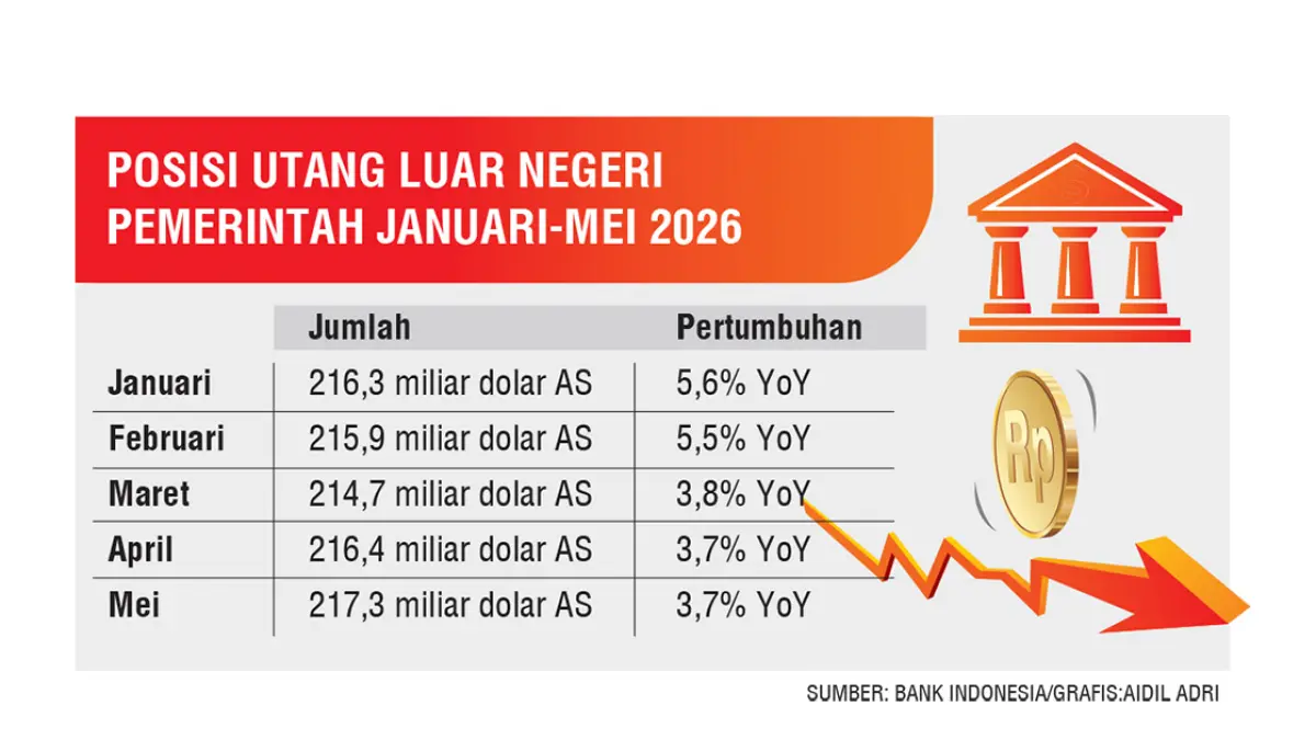 GRAFIS UTANG LUAR NEGERI. (JPG)