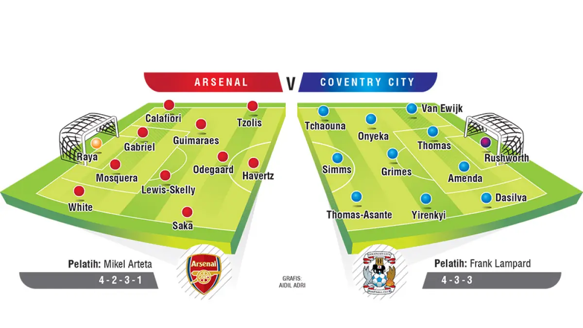 ARSENAL V COVENTRY