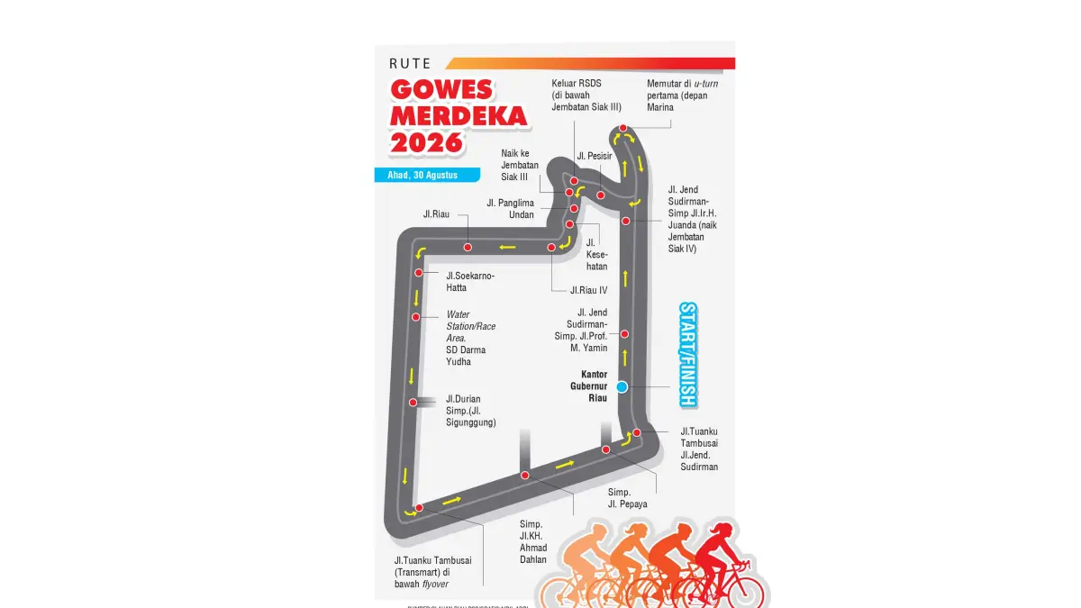 Rute Gowes Merdeka