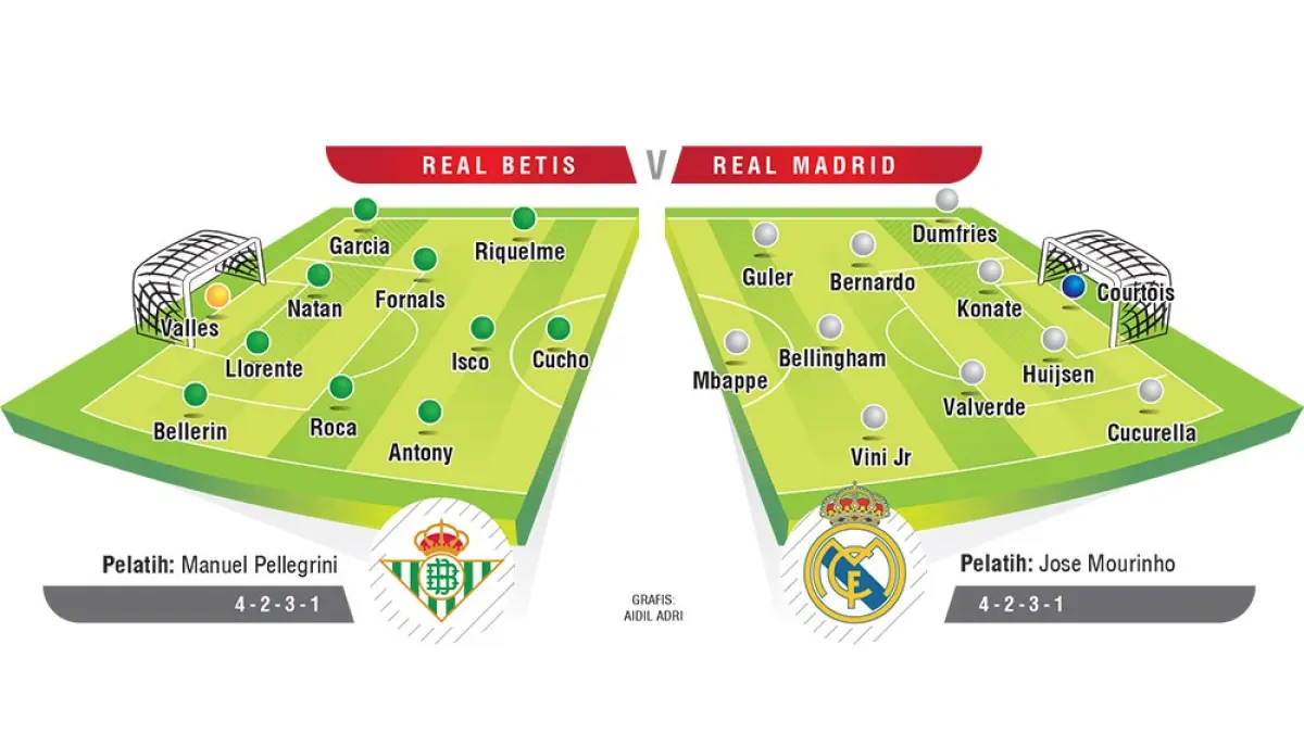REAL BETIS V REAL MADRID 