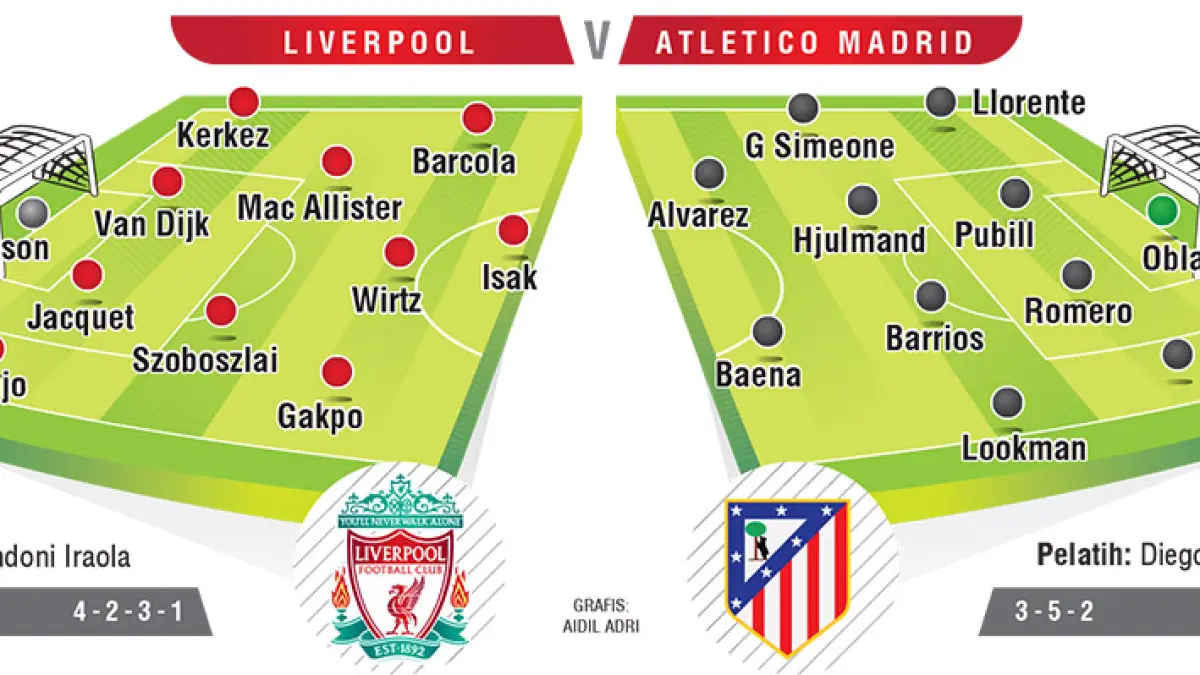LINE UP liverpool v atletico madrid. (jpg)