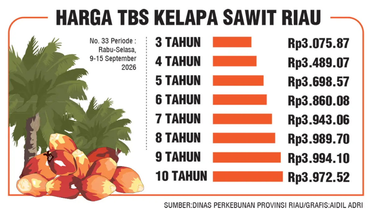 sawit grafis 2026. (JPG)