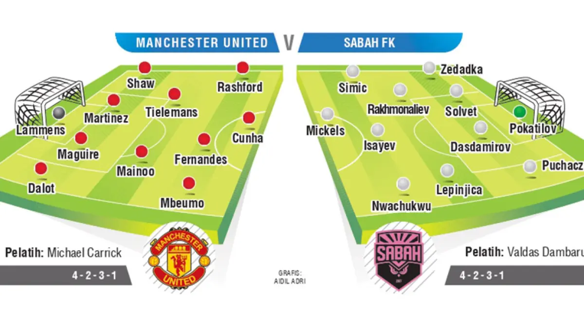 LINE UP Manchester United V Sabah. (JPG)