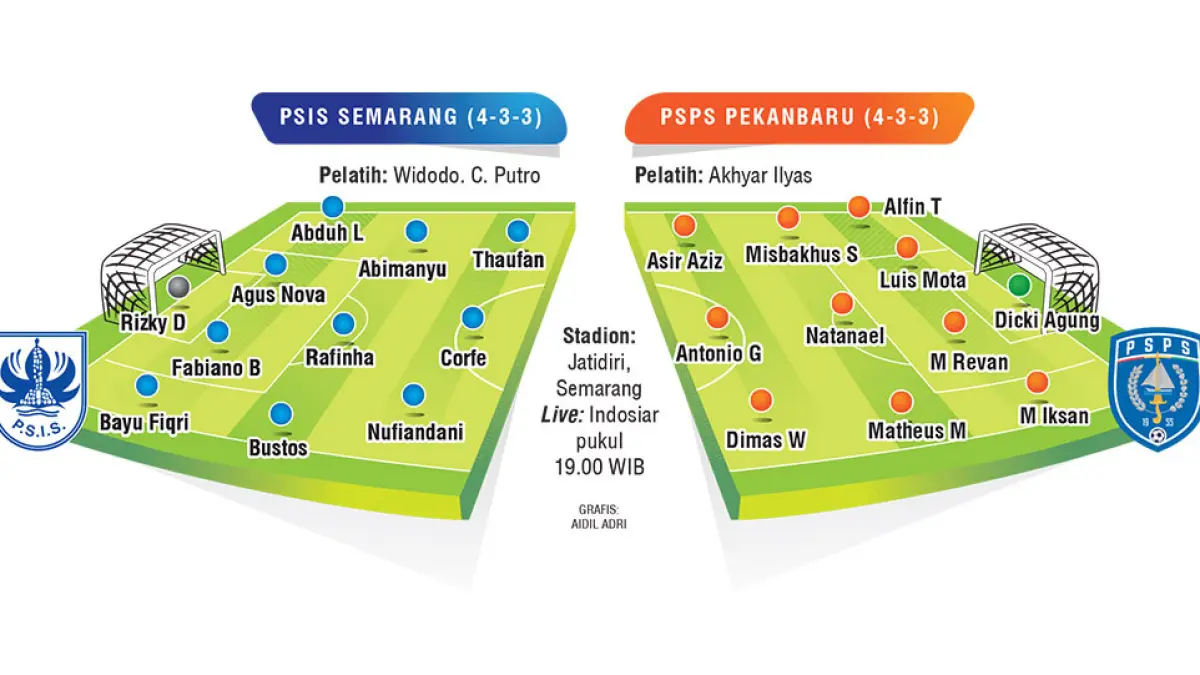 LINE UP PSIS SEMARANG V PSPS PEKANBARU. (JPG)