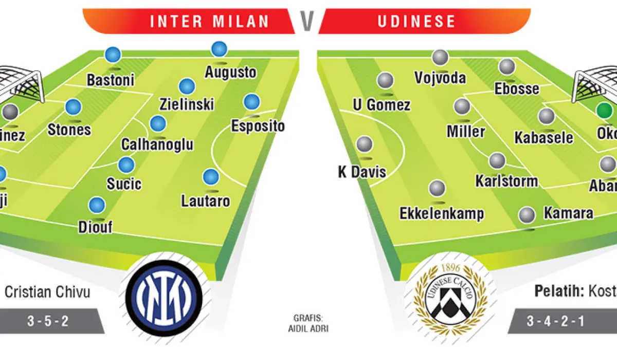 LINE UP INTERMILAN V UDINESE. (JPG)