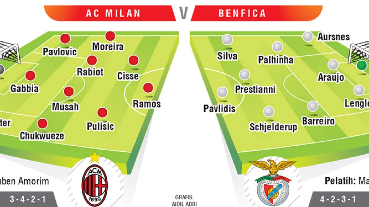 LINE UP ac milan v benfica. (JPG)