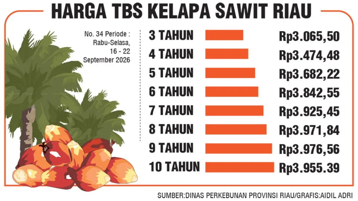 SAWIT GRAFIS 2026. (JPG)