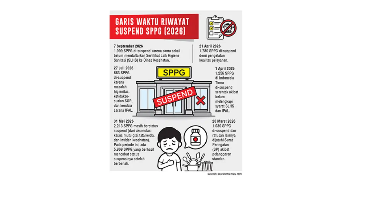 Grafis SPPG MBG. (JPG)