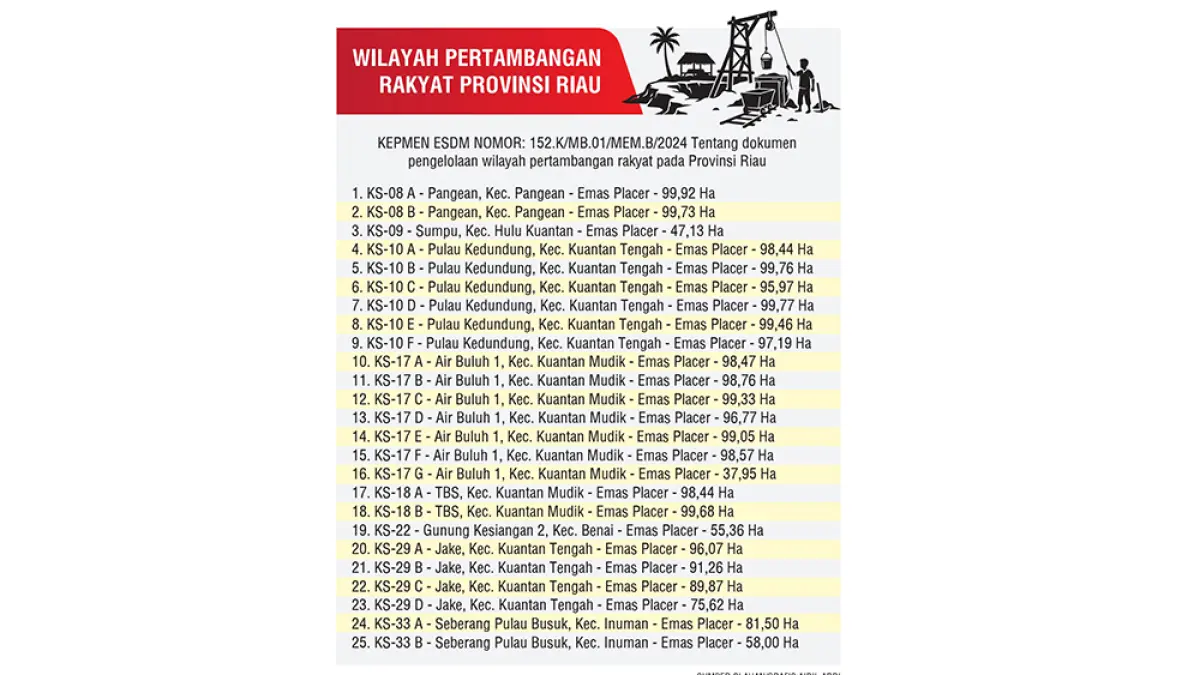 GRAFIS TAMBANG EMAS.(JPG)