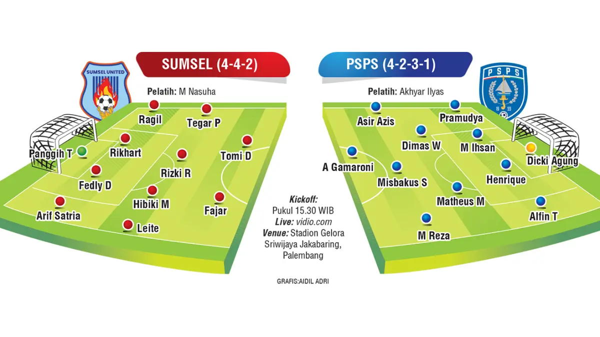 Line Up Sumsel United FC v PSPS.