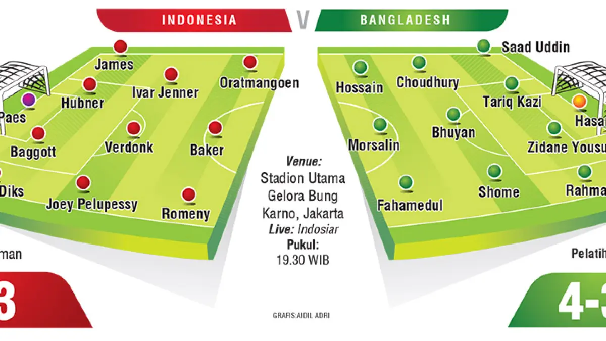 GRAFIS LINE UP INDONESIA VS BANGLADES. (JPG)