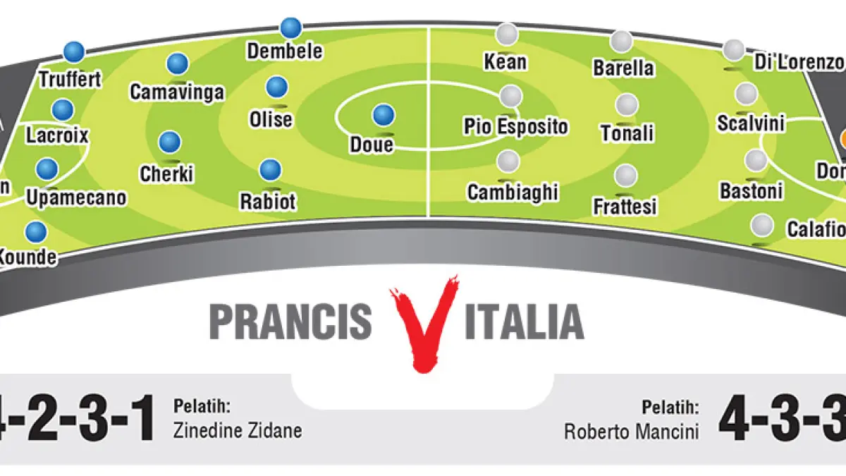 LINE UP PRANCIS V ITALIA. (JPG)