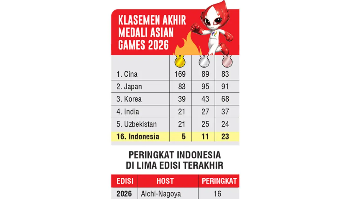 FINAL medali asian games 2026. (JPG)