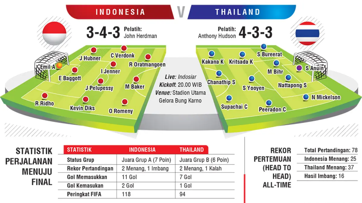 line up indonesia vs thailand. (JPG)