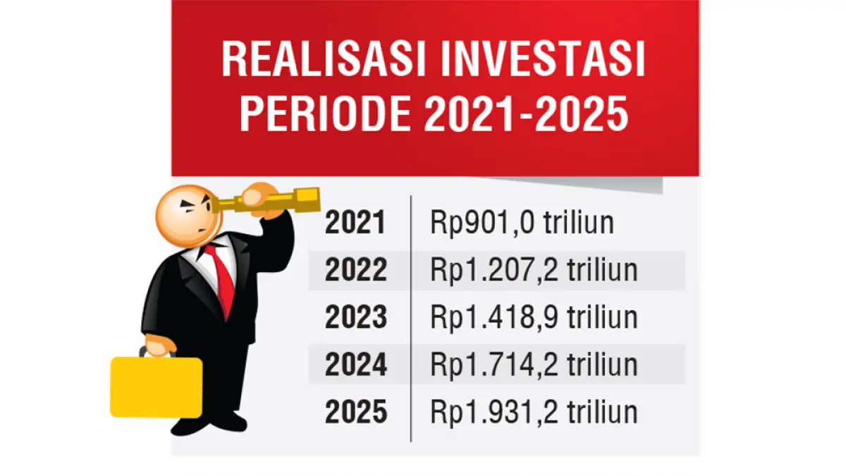 GRAFIS INVESTASI. (JPG)