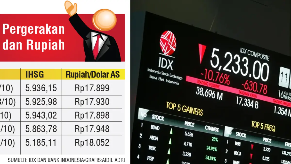 Pergerakan IHSG dan Rupiah.