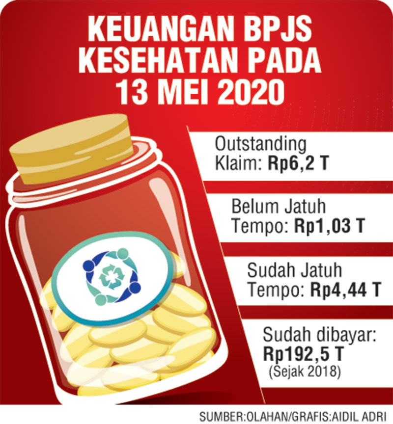 (GRAFIS: AIDIL ADRI)