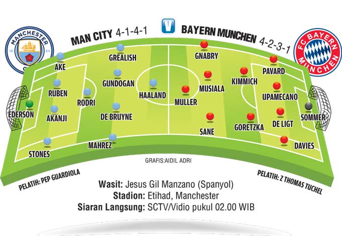 Line Up