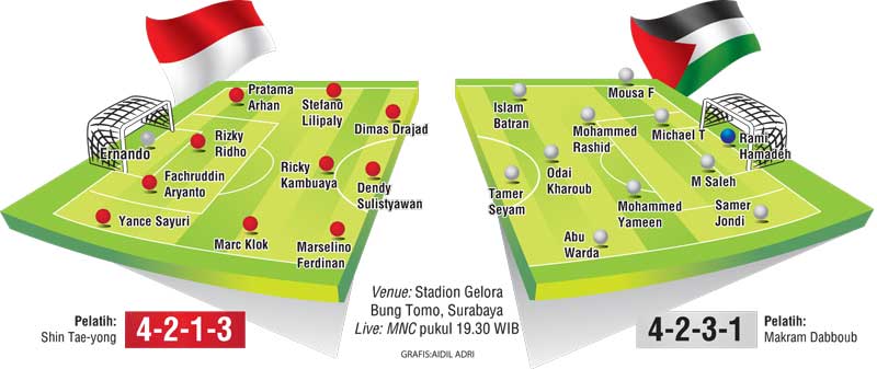 Line Up Indonesia vs Palestina