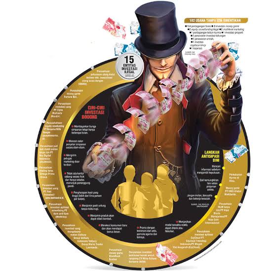 Ilustrasi, Investasi bodong.