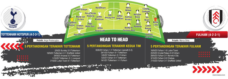 Brighton mengantar Manchester City ke puncak klasemen Liga Inggris kembali, menggeser Liverpool ke peringkat ke-3.