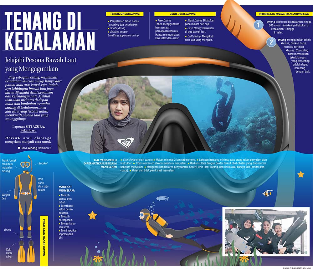 Info Grafis