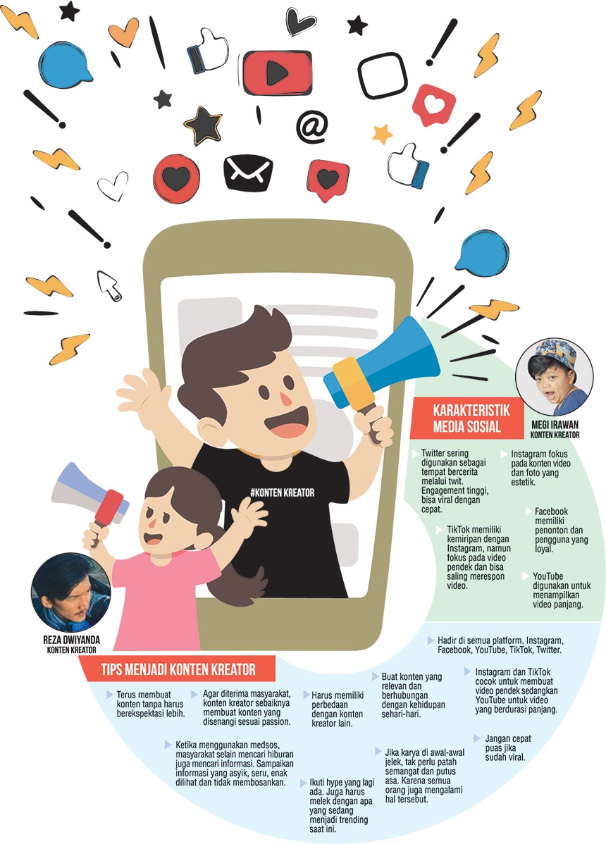 Harus Berkarya, Tidak Cukup Hanya Viral