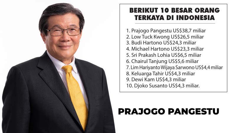 Prajogo Pangestu