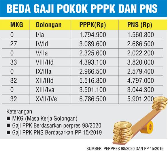 Ilustrasi, gaji guru.