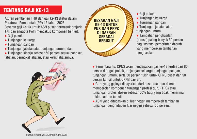 Grafis
