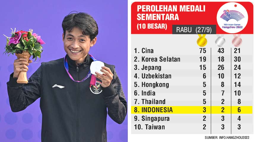 Skateboarder Indonesia Sanggoe Darma Tanjung (kiri) memperlihatkan medali perak Asian Games 2022 yang diraih, Rabu (27/9/2023).