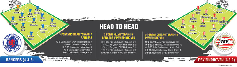 Babak play-off Liga Champions hanya berjarak 180 menit dari fase grup Liga Champions.