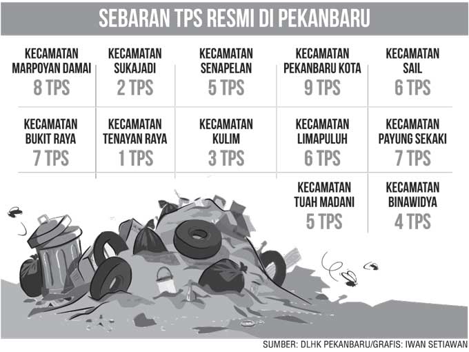 Infografis