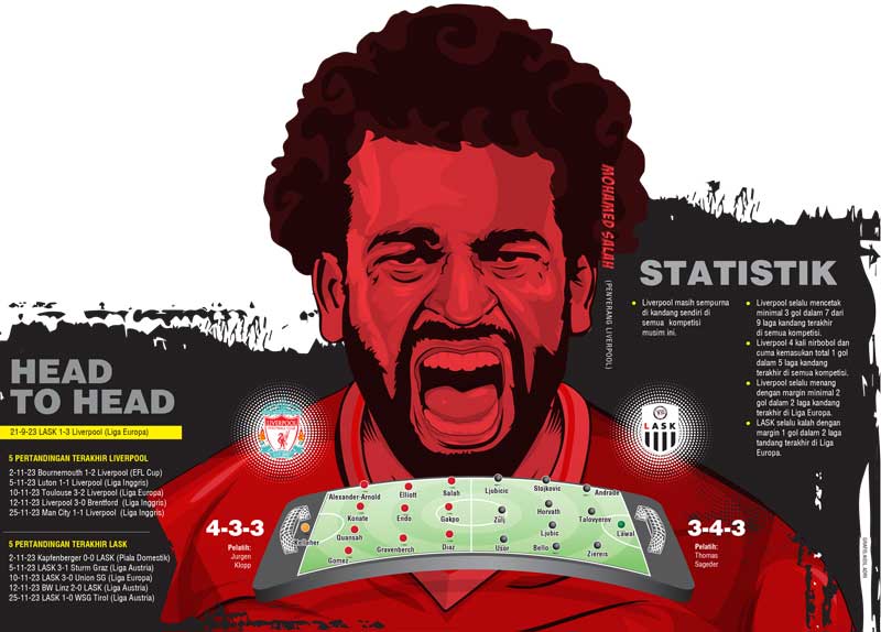 Liverpool berpeluang memastikan status sebagai juara Grup E musim ini andai bisa mengalahkan LASK Linz dalam lanjutan Liga Europa di Stadion Anfield, Liverpool, Jumat (1/11) pukul 03.00 WIB.