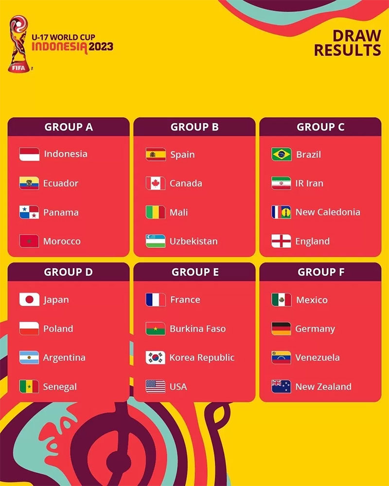 Hasil Drawing 24 Tim yang ikut serta kompetisi Piala Dunia U-17 2023.