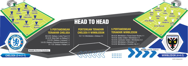 Laga melawan Wimbledon yang digelar di Stadion Stamford Bridge, London.