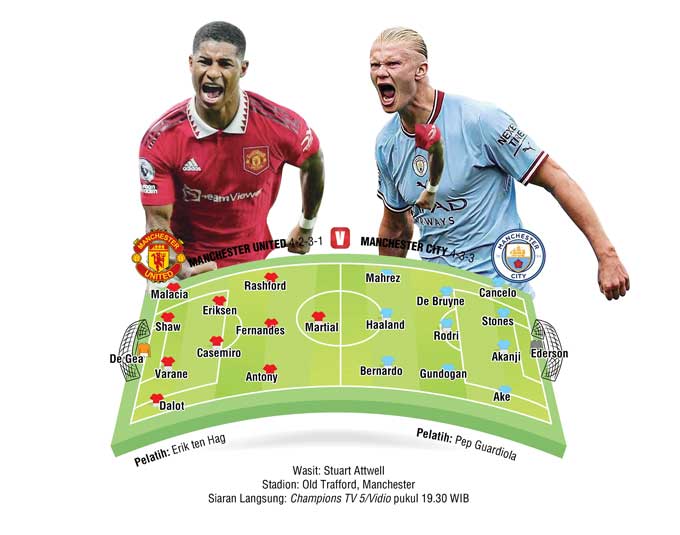 Marcus Rashford dan Erling Haaland