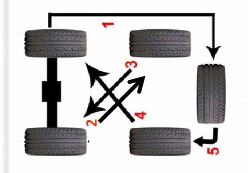Cara melakukan rotasi ban mobil. (ISTIMEWA)