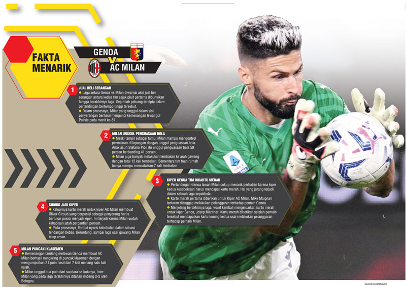 Penyerang AC Milan Olivier Giroud terpaksa menjadi kiper dadakan saat berhadapan dengan Genoa dalam lanjutan Serie A, Ahad (8/10/2023).