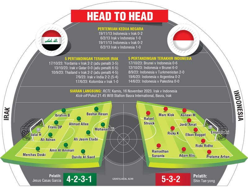 Di kualifikasi Piala Dunia 2026 zona Asia, Indonesia tergabung dalam grup F bersama Irak, Vietnam dan Filipina.
