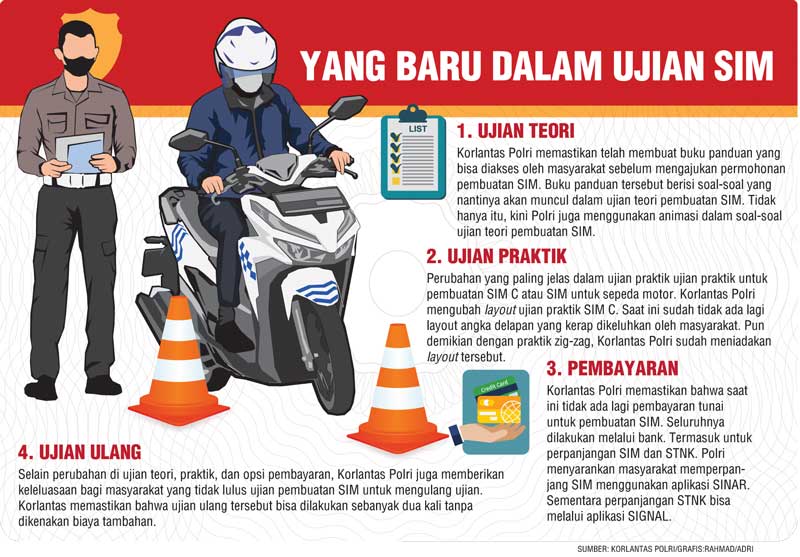 Perpanjangan SIM dan STNK Bisa lewat Aplikasi